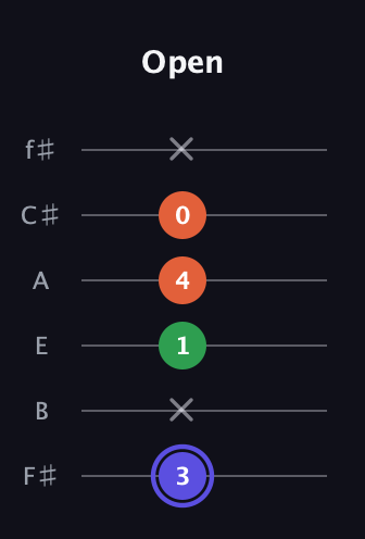 A Augmented guitar tab — Open (3 x 1 4 0 x) in Half-Step Down (E♭A♭D♭G♭B♭E♭) · Capo 3