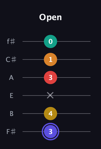 A Diminished 11th Sharp 9th guitar tab — Open (3 4 x 3 1 0) in Half-Step Down (E♭A♭D♭G♭B♭E♭) · Capo 3