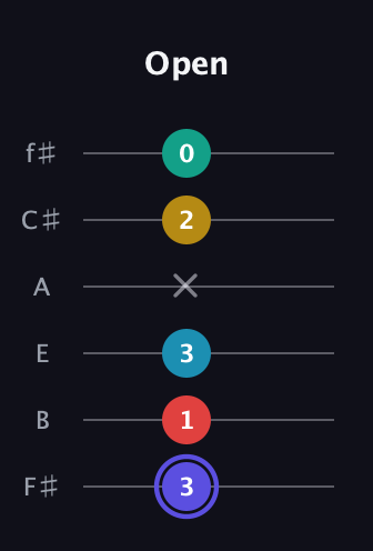 A Diminished 7th Sharp 13th guitar tab — Open (3 1 3 x 2 0) in Half-Step Down (E♭A♭D♭G♭B♭E♭) · Capo 3