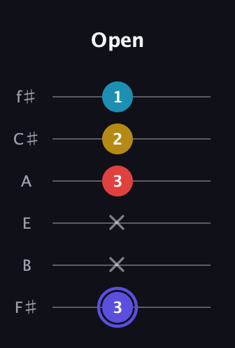 A Diminished Sharp 13th guitar tab — Open (3 x x 3 2 1) in Half-Step Down (E♭A♭D♭G♭B♭E♭) · Capo 3
