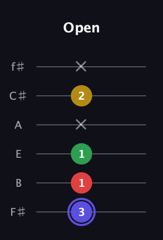 A Diminished Sharp 5th guitar tab — Open (3 1 1 x 2 x) in Half-Step Down (E♭A♭D♭G♭B♭E♭) · Capo 3