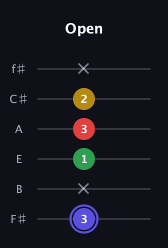 A Diminished Sharp 5th guitar tab — Open (3 x 1 3 2 x) in Half-Step Down (E♭A♭D♭G♭B♭E♭) · Capo 3
