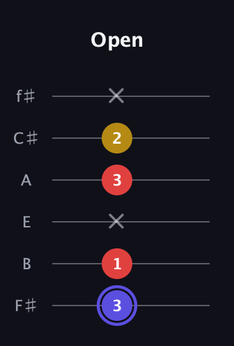 A Diminished Sharp 9th guitar tab — Open (3 1 x 3 2 x) in Half-Step Down (E♭A♭D♭G♭B♭E♭) · Capo 3