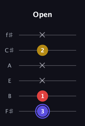 A Diminished Sharp 9th guitar tab — Open (3 1 x x 2 x) in Half-Step Down (E♭A♭D♭G♭B♭E♭) · Capo 3
