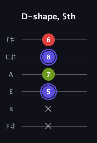 A Minor Sharp 9th guitar tab — D-shape, 5th (x x 5 7 8 6) in Half-Step Down (E♭A♭D♭G♭B♭E♭) · Capo 3
