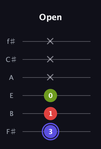 A Minor Sharp 9th guitar tab — Open (3 1 0 x x x) in Half-Step Down (E♭A♭D♭G♭B♭E♭) · Capo 3