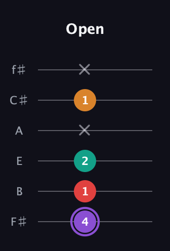 A♯ Augmented Added 9th guitar tab — Open (4 1 2 x 1 x) in Half-Step Down (E♭A♭D♭G♭B♭E♭) · Capo 3