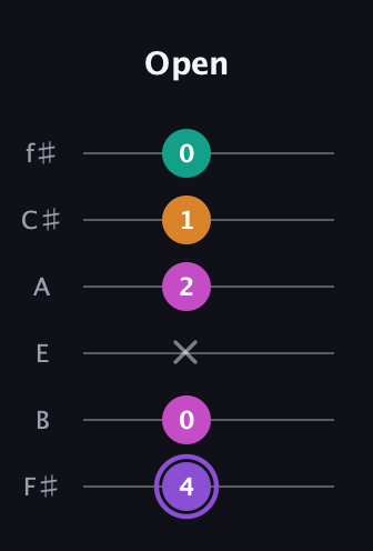 A♯ Augmented Flat 9th guitar tab — Open (4 0 x 2 1 0) in Half-Step Down (E♭A♭D♭G♭B♭E♭) · Capo 3