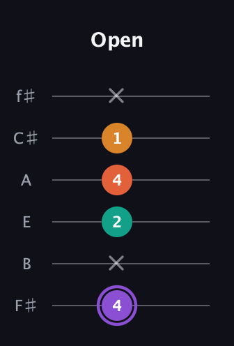 A♯ Augmented Sharp 9th guitar tab — Open (4 x 2 4 1 x) in Half-Step Down (E♭A♭D♭G♭B♭E♭) · Capo 3