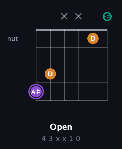 A♯ Augmented guitar chord — Open (4 3 x x 1 0) fretboard diagram in Half-Step Down (E♭A♭D♭G♭B♭E♭) · Capo 3