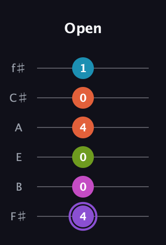 A♯ Diminished 7th Flat 9th guitar tab — Open (4 0 0 4 0 1) in Half-Step Down (E♭A♭D♭G♭B♭E♭) · Capo 3