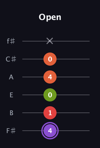 A♯ Diminished Added 2nd guitar tab — Open (4 1 0 4 0 x) in Half-Step Down (E♭A♭D♭G♭B♭E♭) · Capo 3