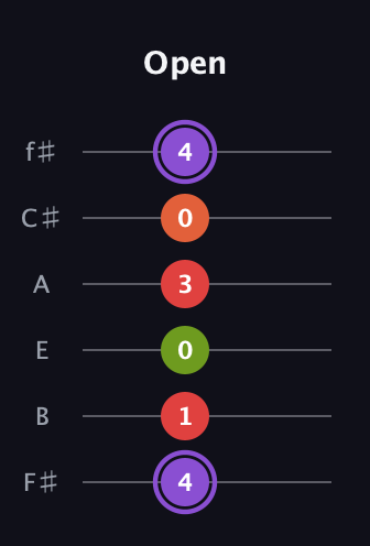 A♯ Diminished Added 2nd guitar tab — Open (4 1 0 3 0 4) in Half-Step Down (E♭A♭D♭G♭B♭E♭) · Capo 3