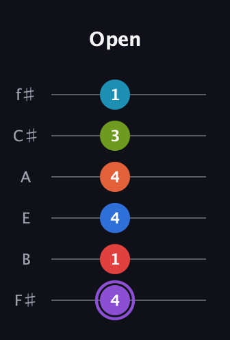 A♯ Diminished ninth Sharp 13th guitar tab — Open (4 1 4 4 3 1) in Half-Step Down (E♭A♭D♭G♭B♭E♭) · Capo 3