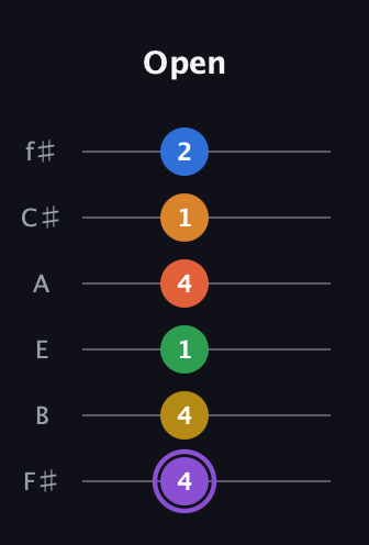 A♯ Dominant 11th Sharp 9th guitar tab — Open (4 4 1 4 1 2) in Half-Step Down (E♭A♭D♭G♭B♭E♭) · Capo 3