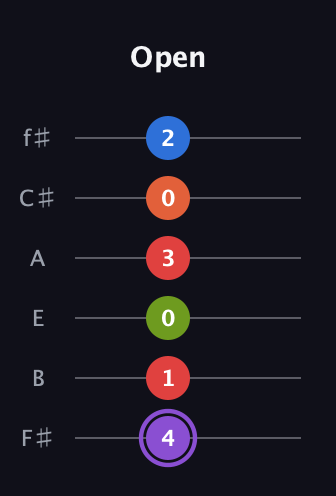 A♯ Half-Diminished 9th Sharp 13th guitar tab — Open (4 1 0 3 0 2) in Half-Step Down (E♭A♭D♭G♭B♭E♭) · Capo 3