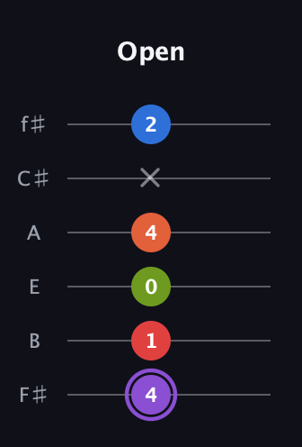 A♯ Half-Diminished 9th guitar tab — Open (4 1 0 4 x 2) in Half-Step Down (E♭A♭D♭G♭B♭E♭) · Capo 3
