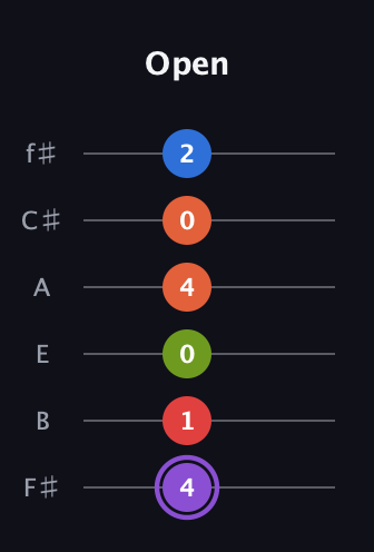A♯ Half-Diminished 9th guitar tab — Open (4 1 0 4 0 2) in Half-Step Down (E♭A♭D♭G♭B♭E♭) · Capo 3