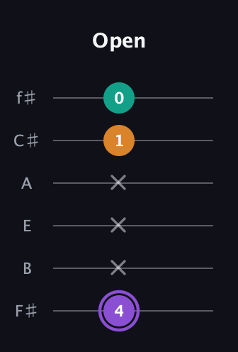 A♯ Major Sharp 5th guitar tab — Open (4 x x x 1 0) in Half-Step Down (E♭A♭D♭G♭B♭E♭) · Capo 3