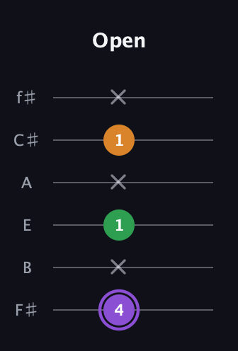 A♯ Major guitar tab — Open (4 x 1 x 1 x) in Half-Step Down (E♭A♭D♭G♭B♭E♭) · Capo 3