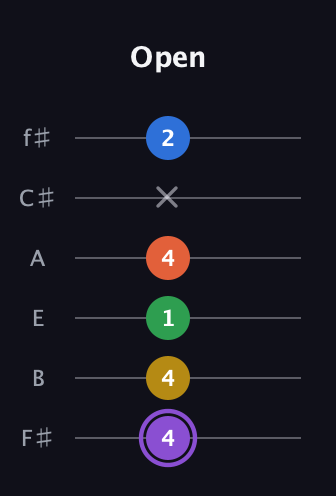 A♯ Minor 11th Sharp 9th guitar tab — Open (4 4 1 4 x 2) in Half-Step Down (E♭A♭D♭G♭B♭E♭) · Capo 3