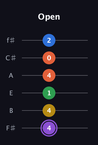 A♯ Minor 11th Sharp 9th guitar tab — Open (4 4 1 4 0 2) in Half-Step Down (E♭A♭D♭G♭B♭E♭) · Capo 3