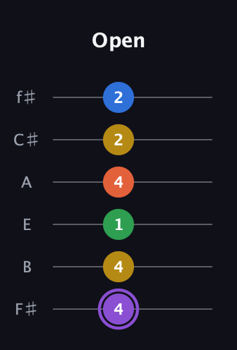 A♯ Minor 11th Sharp 9th guitar tab — Open (4 4 1 4 2 2) in Half-Step Down (E♭A♭D♭G♭B♭E♭) · Capo 3