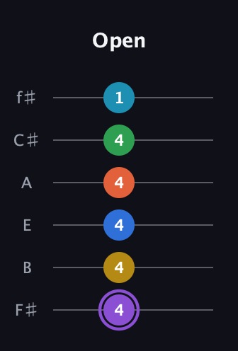 A♯ Minor 13th Sharp 9th guitar tab — Open (4 4 4 4 4 1) in Half-Step Down (E♭A♭D♭G♭B♭E♭) · Capo 3