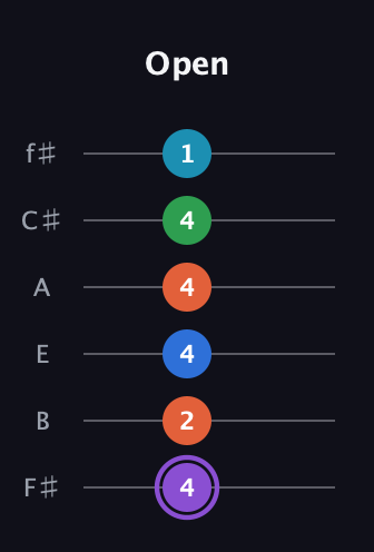 A♯ Minor 6th Sharp 13th guitar tab — Open (4 2 4 4 4 1) in Half-Step Down (E♭A♭D♭G♭B♭E♭) · Capo 3