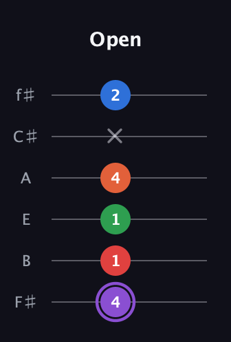 A♯ Minor 9th Sharp 13th guitar tab — Open (4 1 1 4 x 2) in Half-Step Down (E♭A♭D♭G♭B♭E♭) · Capo 3