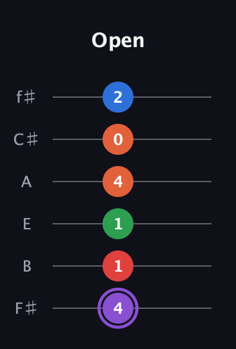 A♯ Minor 9th Sharp 13th guitar tab — Open (4 1 1 4 0 2) in Half-Step Down (E♭A♭D♭G♭B♭E♭) · Capo 3