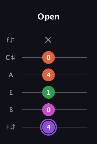 A♯ Minor Flat 9th guitar tab — Open (4 0 1 4 0 x) in Half-Step Down (E♭A♭D♭G♭B♭E♭) · Capo 3