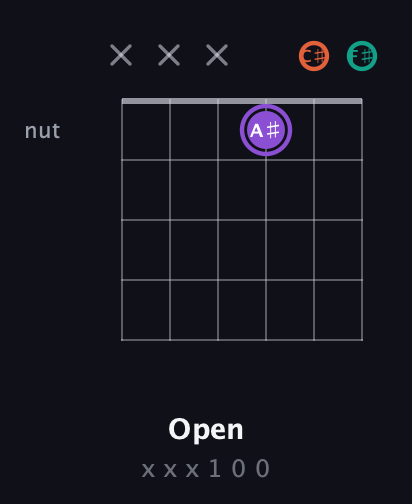 A♯ Minor Sharp 5th guitar chord — Open (x x x 1 0 0) fretboard diagram in Half-Step Down (E♭A♭D♭G♭B♭E♭) · Capo 3