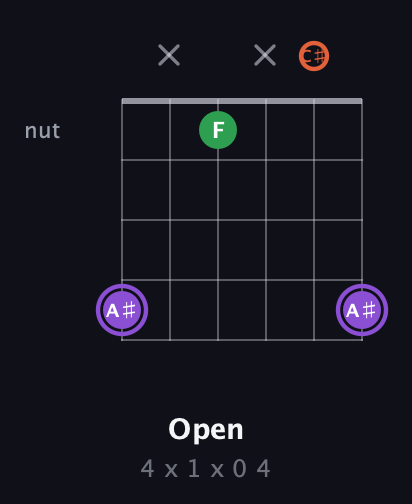 A♯ Minor Sharp 9th guitar chord — Open (4 x 1 x 0 4) fretboard diagram in Half-Step Down (E♭A♭D♭G♭B♭E♭) · Capo 3