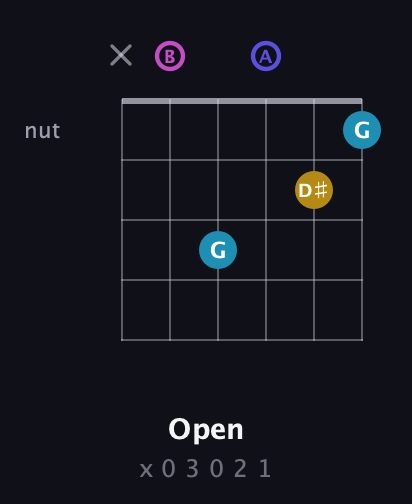 B Augmented Sharp 13th guitar chord — Open (x 0 3 0 2 1) fretboard diagram in Half-Step Down (E♭A♭D♭G♭B♭E♭) · Capo 3