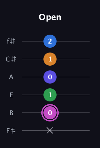 B Diminished 7th Sharp 13th guitar tab — Open (x 0 1 0 1 2) in Half-Step Down (E♭A♭D♭G♭B♭E♭) · Capo 3