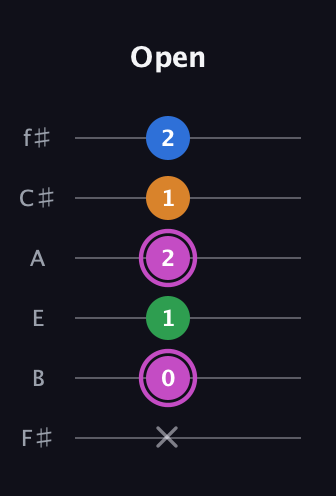 B Diminished 7th Sharp 9th guitar tab — Open (x 0 1 2 1 2) in Half-Step Down (E♭A♭D♭G♭B♭E♭) · Capo 3