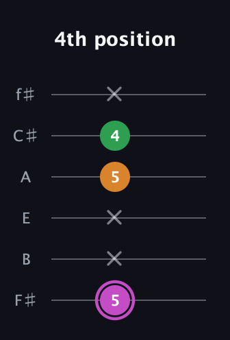 B Diminished Sharp 9th guitar tab — 4th position (5 x x 5 4 x) in Half-Step Down (E♭A♭D♭G♭B♭E♭) · Capo 3