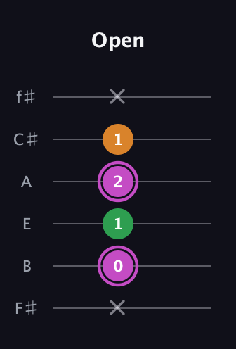 B Diminished Sharp 9th guitar tab — Open (x 0 1 2 1 x) in Half-Step Down (E♭A♭D♭G♭B♭E♭) · Capo 3