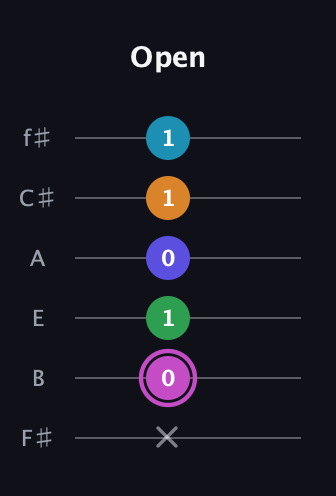 B Half-Diminished 7th Sharp 5th guitar tab — Open (x 0 1 0 1 1) in Half-Step Down (E♭A♭D♭G♭B♭E♭) · Capo 3