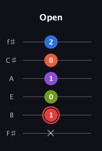 C Augmented 7th Flat 9th guitar tab — Open (x 1 0 1 0 2) in Half-Step Down (E♭A♭D♭G♭B♭E♭) · Capo 3