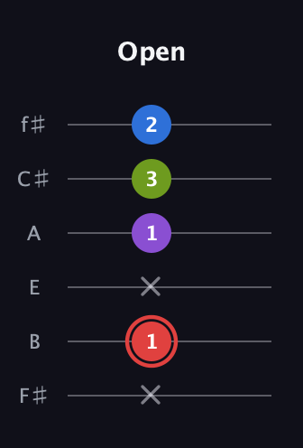 C Augmented 7th Sharp 13th guitar tab — Open (x 1 x 1 3 2) in Half-Step Down (E♭A♭D♭G♭B♭E♭) · Capo 3
