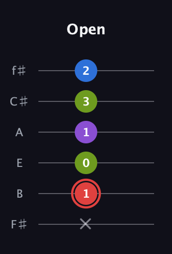 C Augmented 7th Sharp 13th guitar tab — Open (x 1 0 1 3 2) in Half-Step Down (E♭A♭D♭G♭B♭E♭) · Capo 3