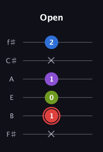 C Augmented 7th Sharp 13th guitar tab — Open (x 1 0 1 x 2) in Half-Step Down (E♭A♭D♭G♭B♭E♭) · Capo 3