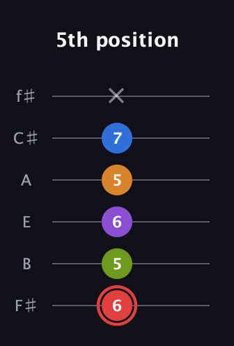 C Augmented 9th Sharp 13th guitar tab — 5th position (6 5 6 5 7 x) in Half-Step Down (E♭A♭D♭G♭B♭E♭) · Capo 3