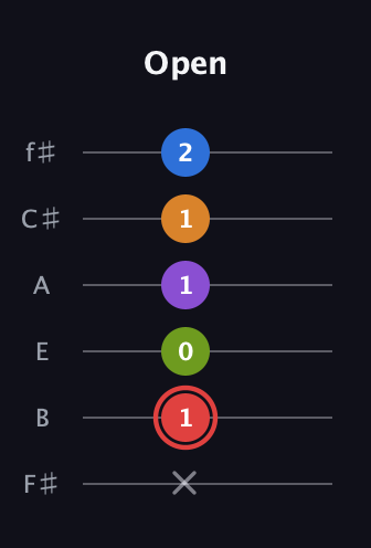 C Augmented 9th Sharp 13th guitar tab — Open (x 1 0 1 1 2) in Half-Step Down (E♭A♭D♭G♭B♭E♭) · Capo 3