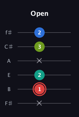 C Augmented Flat 5th guitar tab — Open (x 1 2 x 3 2) in Half-Step Down (E♭A♭D♭G♭B♭E♭) · Capo 3