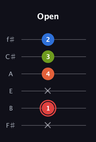 C Augmented Flat 9th guitar tab — Open (x 1 x 4 3 2) in Half-Step Down (E♭A♭D♭G♭B♭E♭) · Capo 3