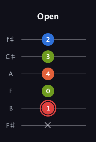 C Augmented Flat 9th guitar tab — Open (x 1 0 4 3 2) in Half-Step Down (E♭A♭D♭G♭B♭E♭) · Capo 3