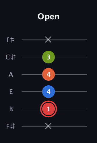 C Augmented Flat 9th guitar tab — Open (x 1 4 4 3 x) in Half-Step Down (E♭A♭D♭G♭B♭E♭) · Capo 3